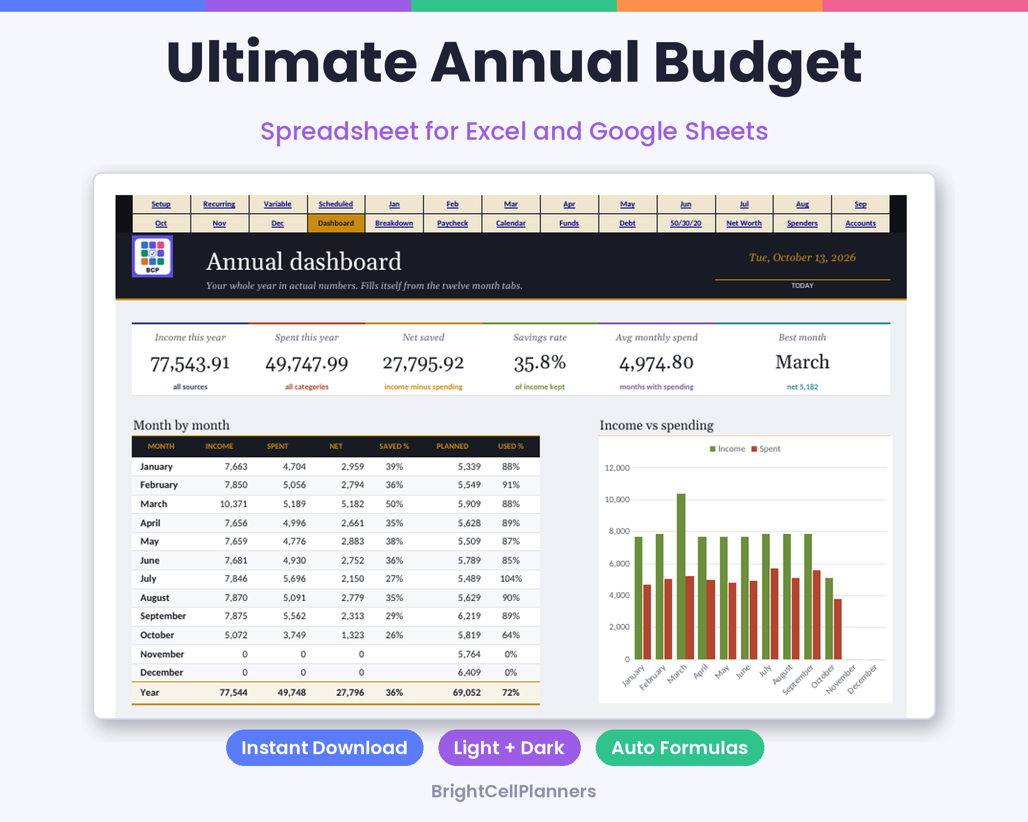 Annual Budget – Spreadsheets by BrightCellPlanStudio