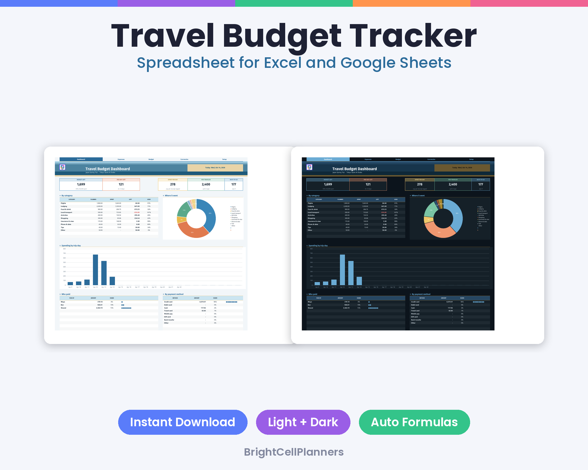 Travel Budget Tracker – Spreadsheets by BrightCellPlanStudio
