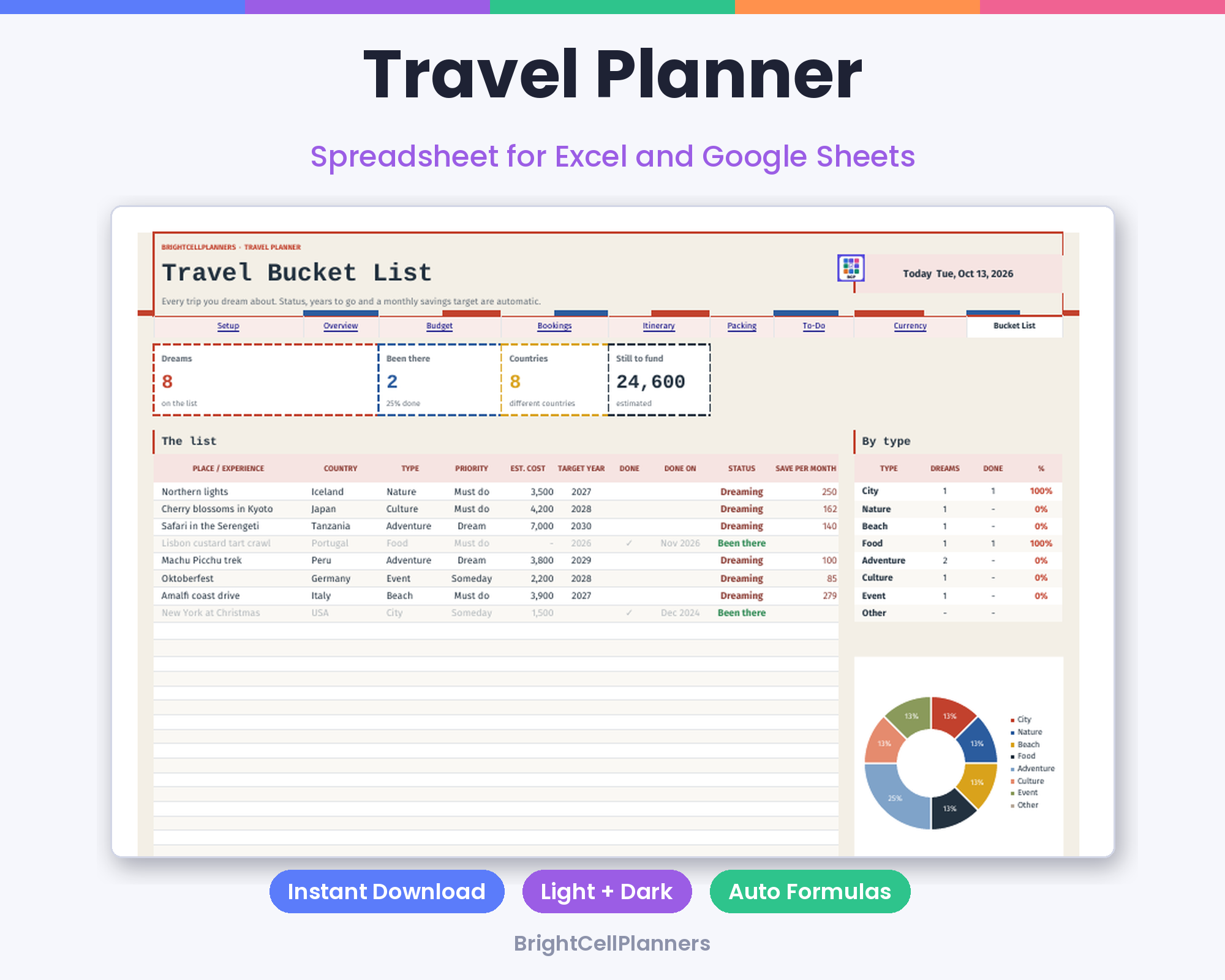 Travel Planner – Spreadsheets by BrightCellPlanStudio